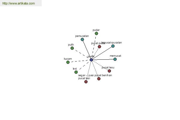 click for definition