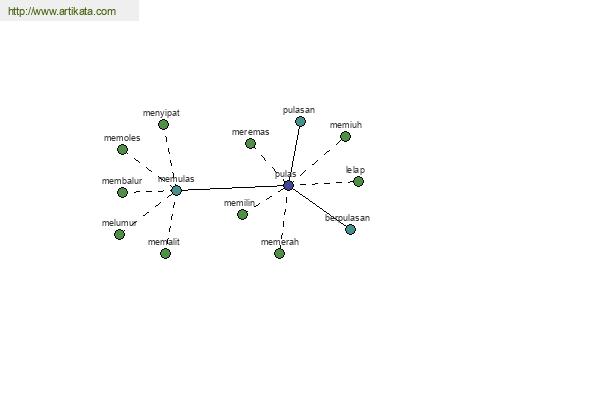 click for definition