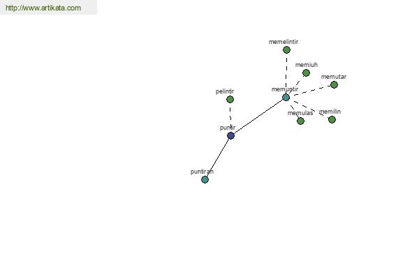 click for definition