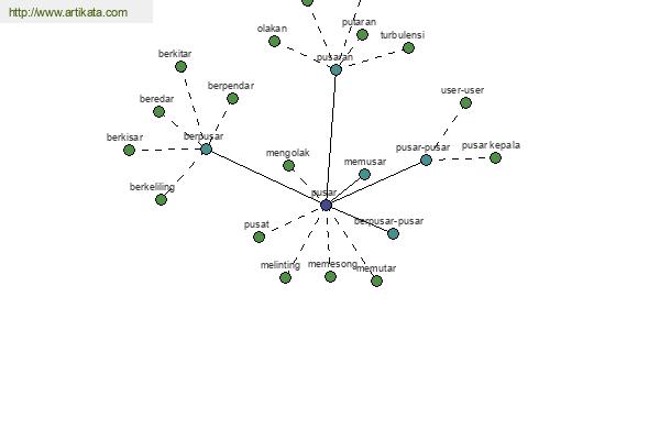 click for definition