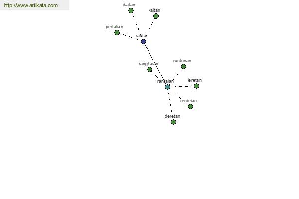 click for definition