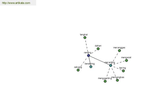 click for definition