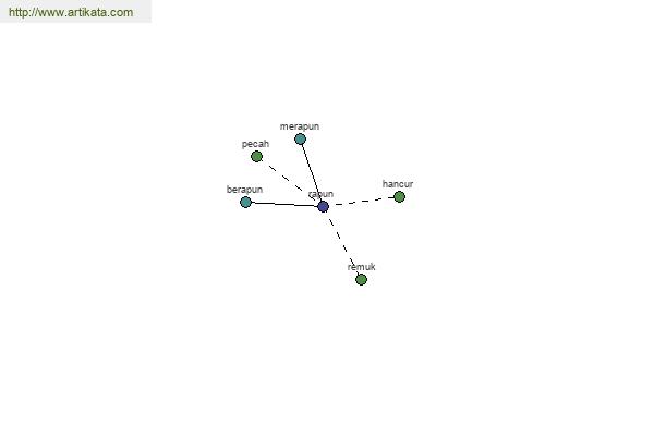 click for definition