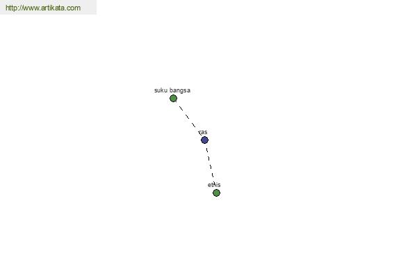 click for definition