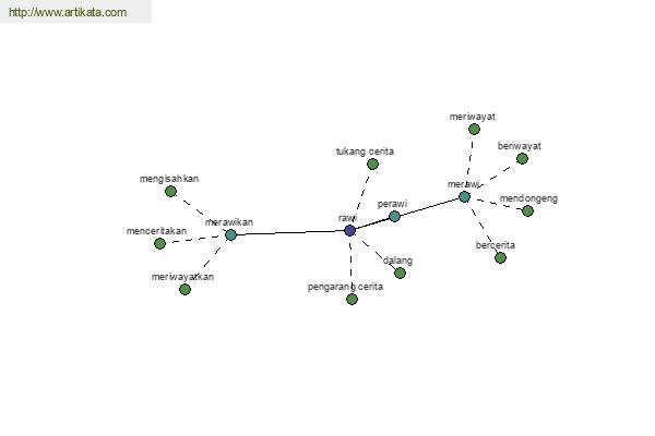 click for definition