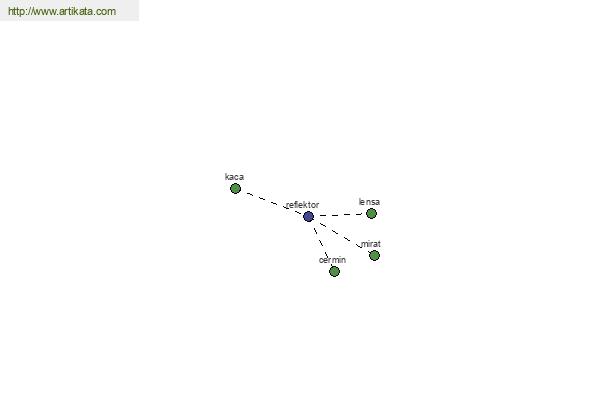 click for definition