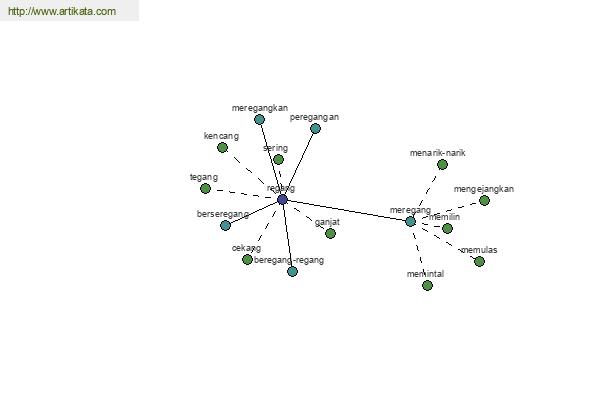 click for definition