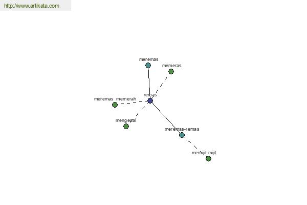 click for definition