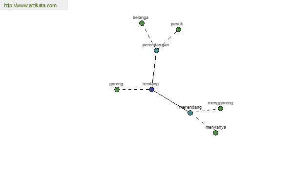 click for definition