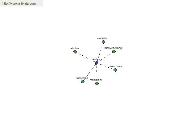 click for definition