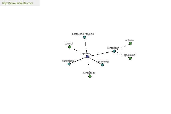 click for definition