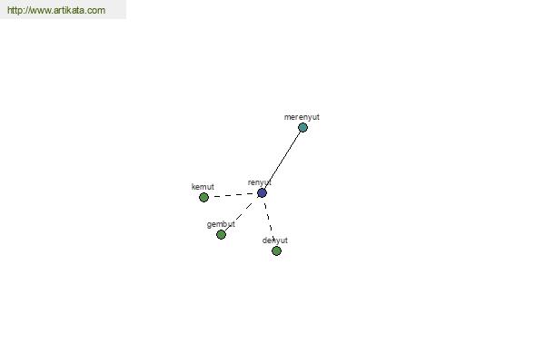 click for definition