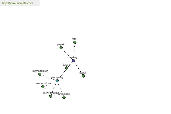 click for definition