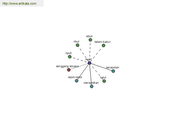 click for definition