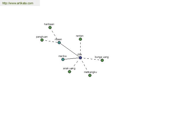 click for definition