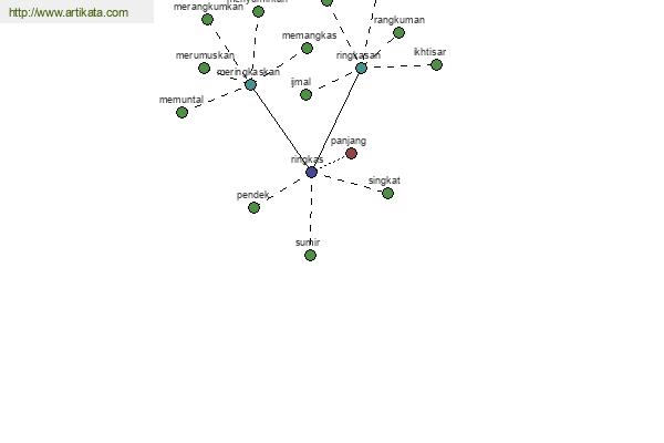 click for definition