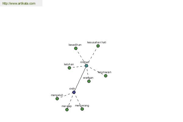 click for definition