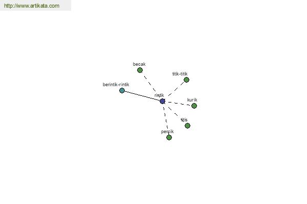 click for definition