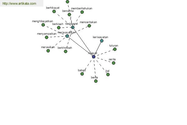 click for definition