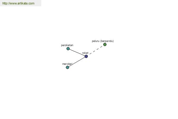 click for definition