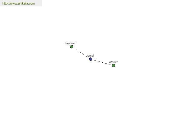 click for definition