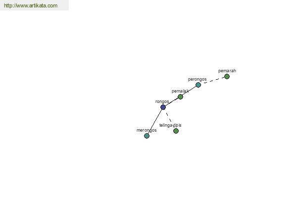 click for definition