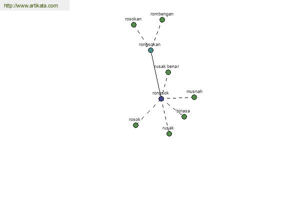 click for definition