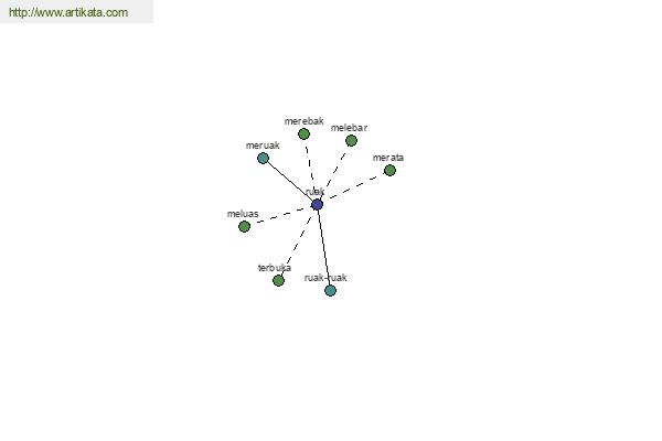 click for definition