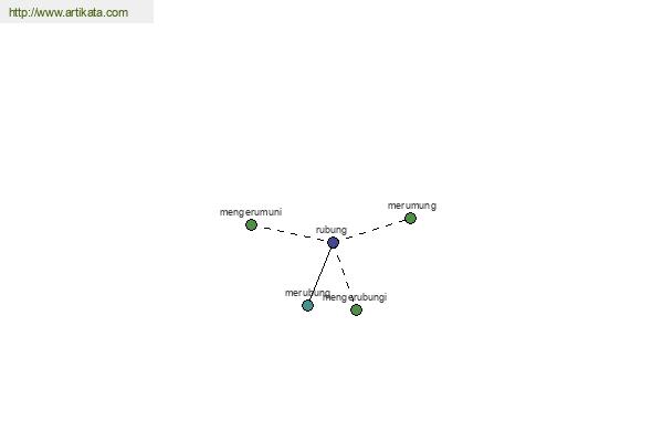 click for definition