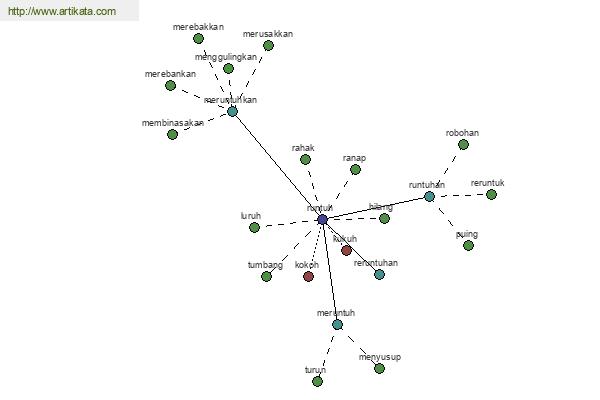 click for definition