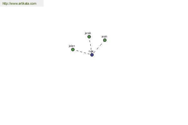 click for definition