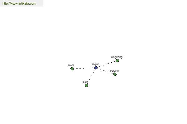 click for definition