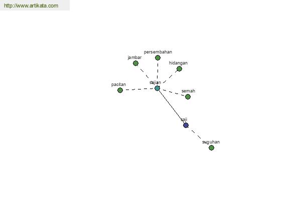 click for definition