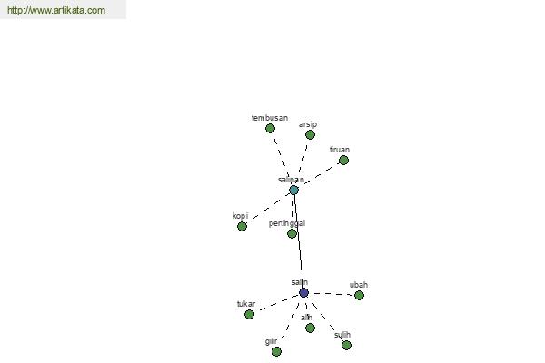 click for definition