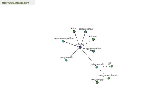 click for definition