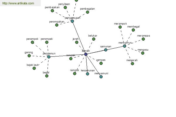 click for definition