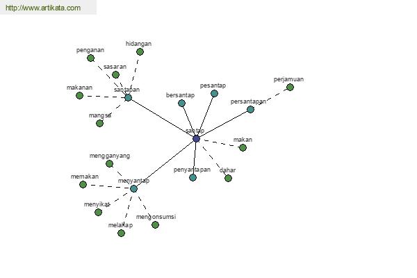 click for definition