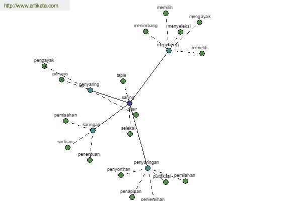 click for definition