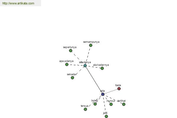 click for definition