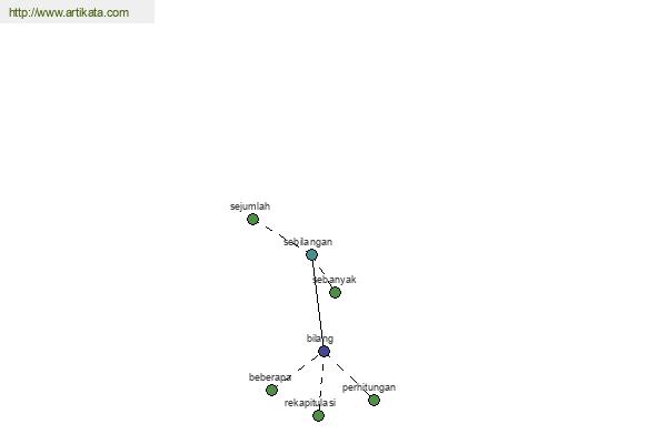 click for definition