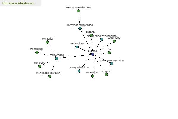 click for definition