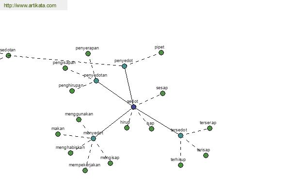 click for definition