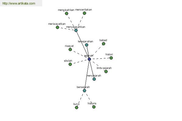 click for definition