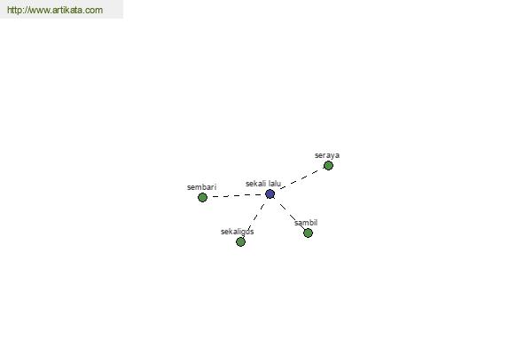 click for definition