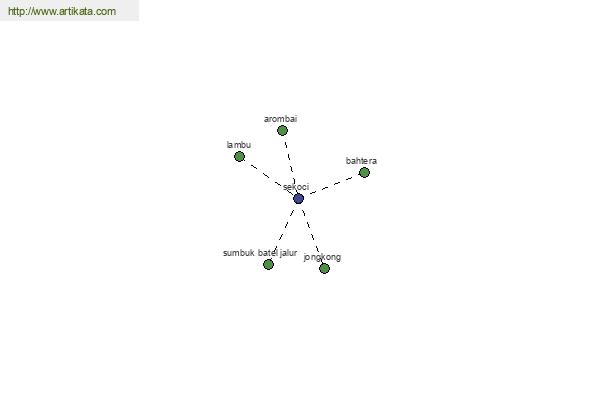 click for definition