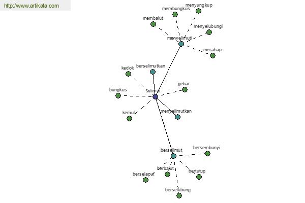 click for definition