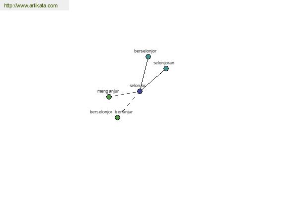 click for definition