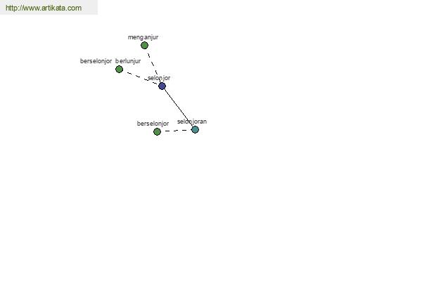 click for definition