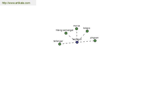 click for definition