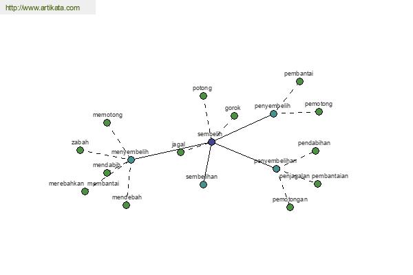 click for definition